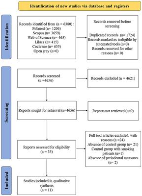 Is There Any Association Between Chronic Periodontitis and Anxiety in Adults? A Systematic Review